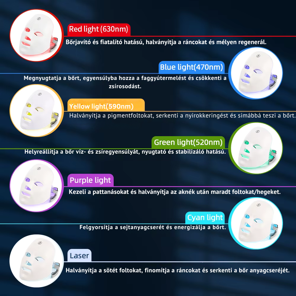 Bőrmegújító LED Maszk (7 Fényterápiás Móddal)